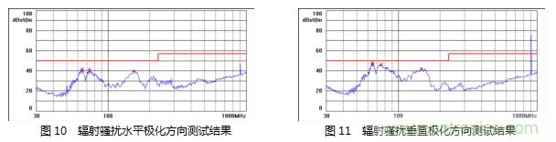 如何降低MOSFET損耗并提升EMI性能