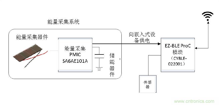 無電池式低功耗藍牙Beacon：采用能量采集技術(shù)的BLE