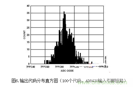 低功耗溫度補(bǔ)償式電橋信號(hào)調(diào)理器和驅(qū)動(dòng)器電路