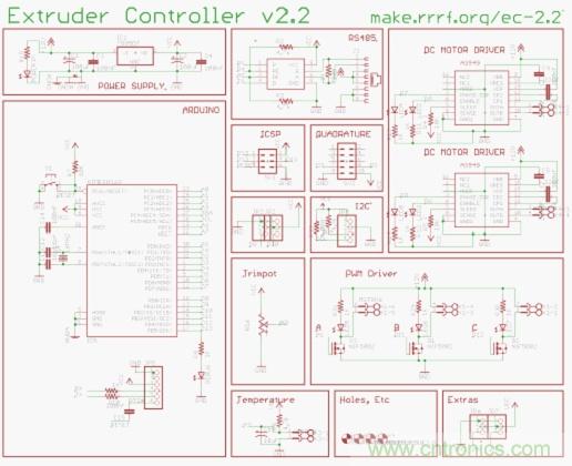 3D打印機DIY設(shè)計：硬件+軟件的Arduino開源平臺