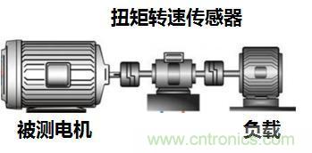 電機(jī)扭矩測量結(jié)果和傳感器精度對不上，咋辦？