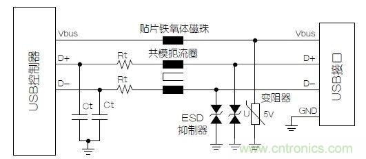 USB端口抗電磁干擾保護(hù)電路設(shè)計(jì)方案