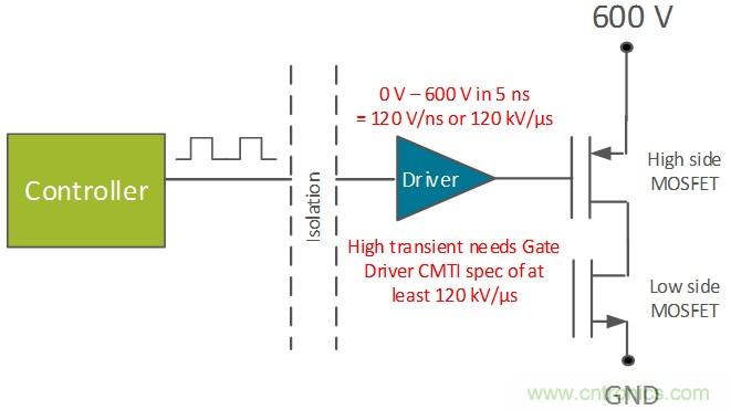 具有快速開關頻率的電源已大幅提升安全性