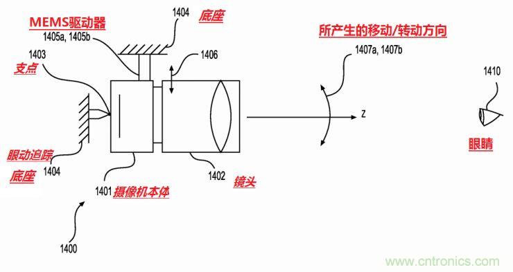 揭秘VR及移動(dòng)設(shè)備如何實(shí)現(xiàn)眼動(dòng)追蹤？