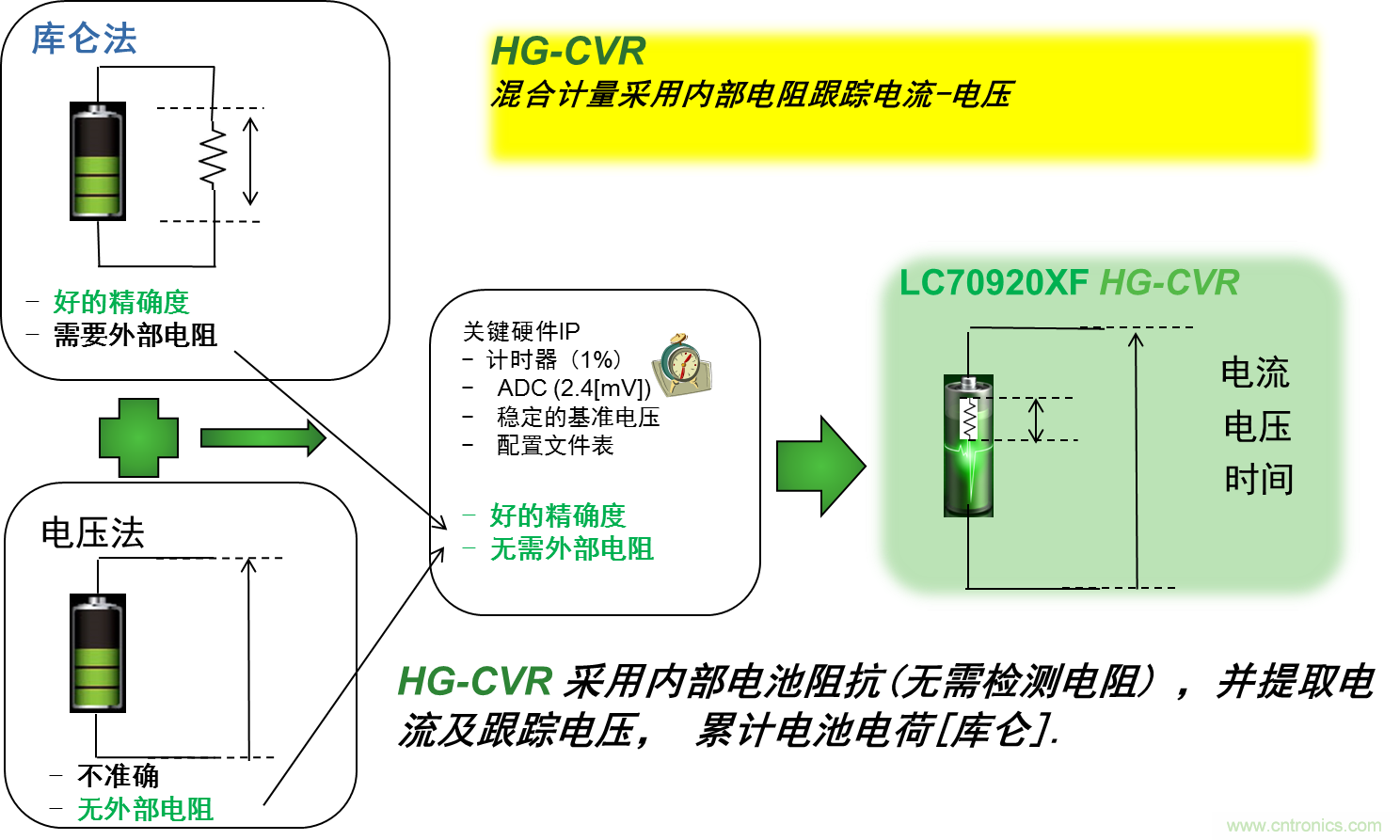 可穿戴設(shè)備電量計的準確度令人堪憂，如何破解？