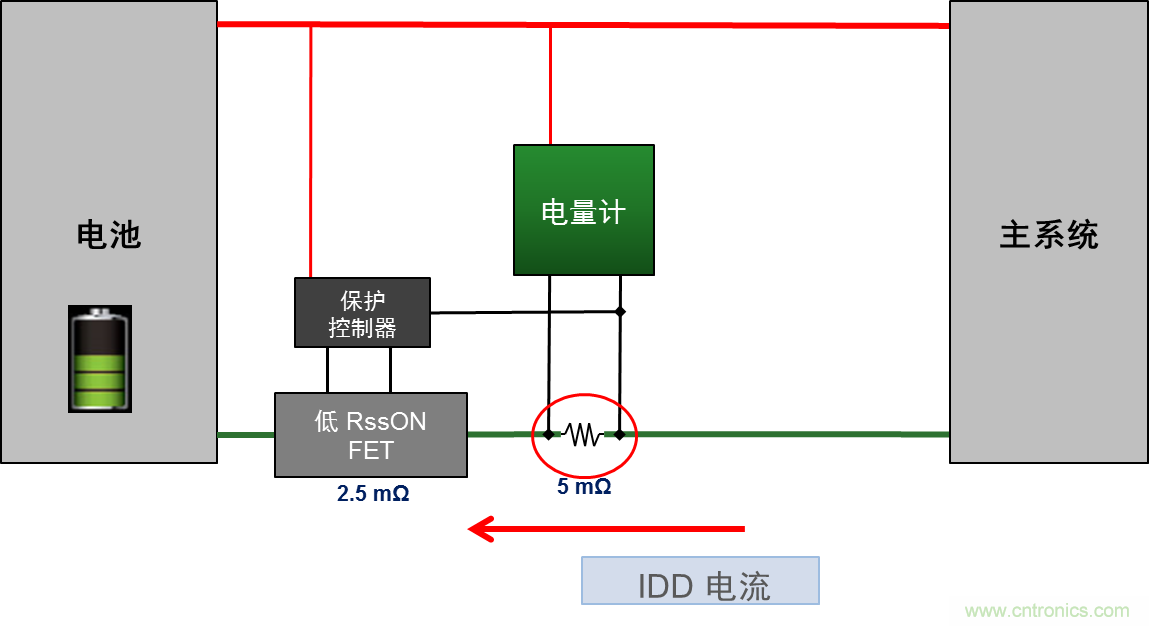 可穿戴設(shè)備電量計的準確度令人堪憂，如何破解？