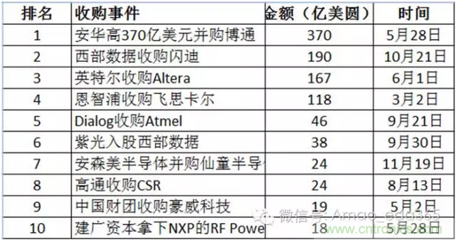 PCB設(shè)計(jì)軟件未來(lái)5-10年發(fā)展方向預(yù)測(cè)