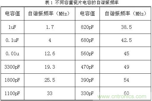 采用電容器抑制電磁干擾時需要注意什么？