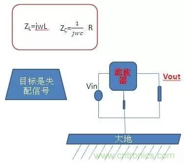 共模電感與Y電容到底應(yīng)該怎么組合成濾波器？