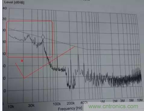 共模電感與Y電容到底應(yīng)該怎么組合成濾波器？