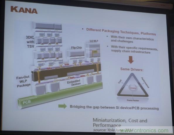 為了更小更超能，他們要用SiP取代PCB！