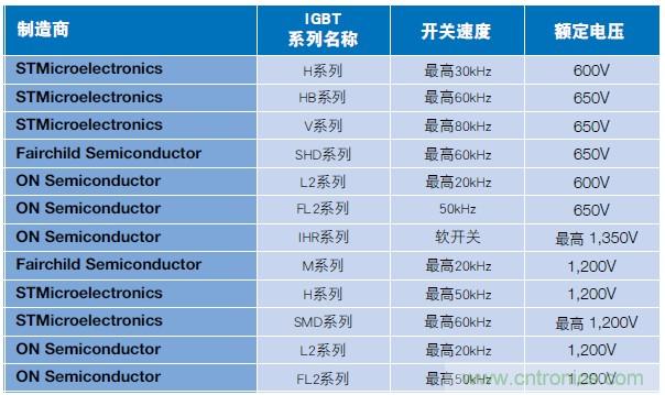 MOSFET靠什么進(jìn)軍IGBT的應(yīng)用領(lǐng)域？