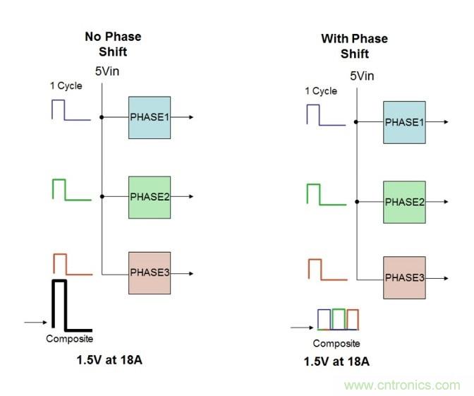 相移時(shí)延如何改善DC/DC轉(zhuǎn)換器性能？