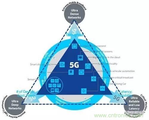 NB-LTE與NB-CIoT誰更能討得5G的歡心？