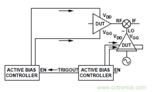 利用有源偏置控制器偏置RF的最佳解決方案