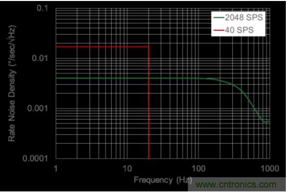 http://www.me3buy.cn/sensor-art/80031511