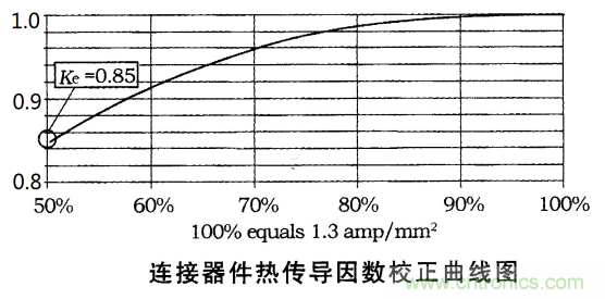 電動(dòng)汽車之熔斷器選型指南