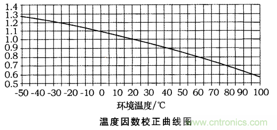 電動(dòng)汽車之熔斷器選型指南