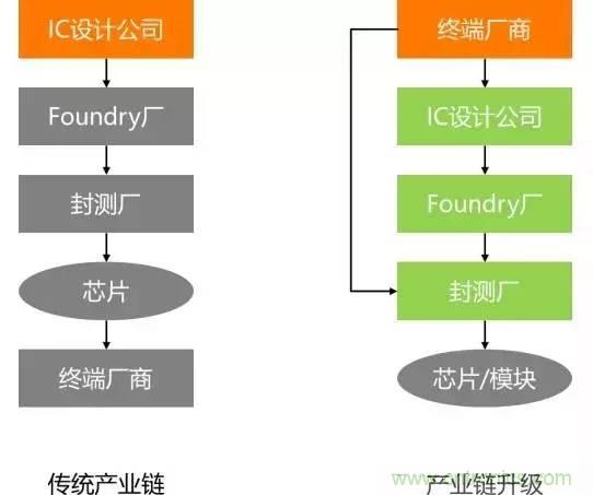 SiP封裝如何成為超越摩爾定律的重要途徑？