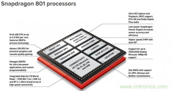 FPGA與ASIC，誰將引領(lǐng)移動端人工智能潮流？