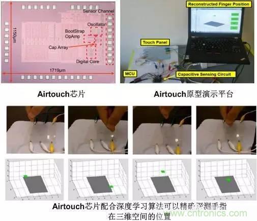 電容感應(yīng)式與毫米波雷達(dá)，誰能挑起三維觸控的大梁？