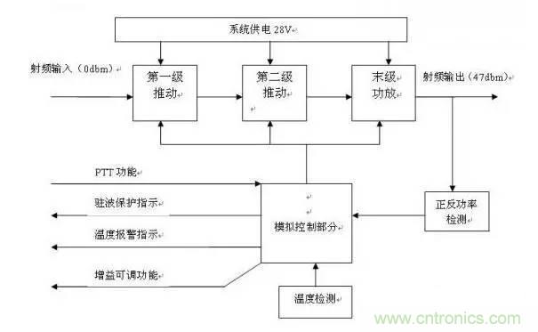 想看大牛是如何DIY射頻功放的嗎？