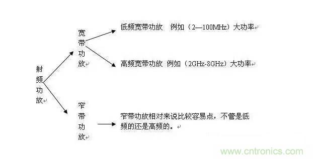 想看大牛是如何DIY射頻功放的嗎？