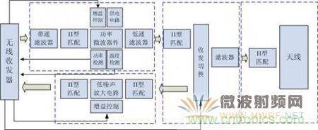 Atheros對Ralink，看WiFi產(chǎn)品的射頻電路設(shè)計