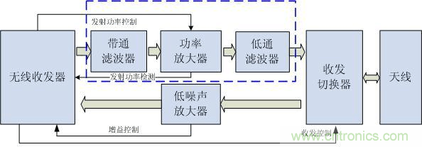 Atheros對Ralink，看WiFi產(chǎn)品的射頻電路設(shè)計