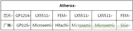 Atheros對Ralink，看WiFi產(chǎn)品的射頻電路設(shè)計