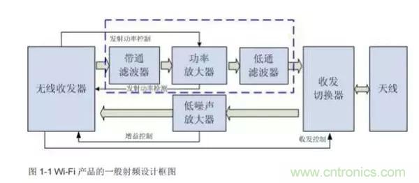 Atheros對Ralink，看WiFi產(chǎn)品的射頻電路設(shè)計