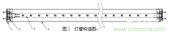 3、LED玻璃燈管生產(chǎn)方案