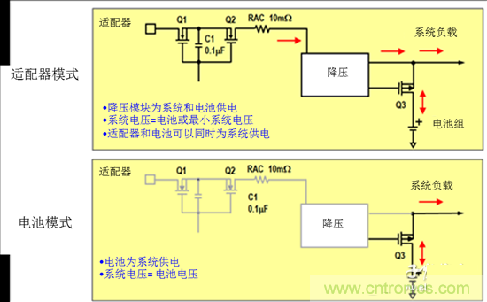 NVDC充電拓?fù)浣Y(jié)構(gòu)