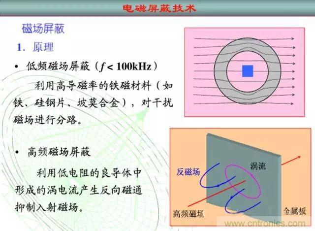 論靜電屏蔽、靜磁屏蔽和高頻電磁場屏蔽的異同