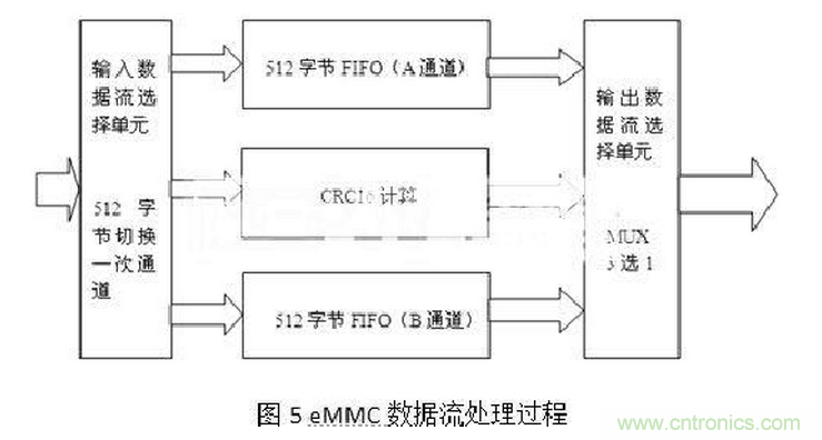 十年FPGA開發(fā)經(jīng)驗工程師肺腑之言