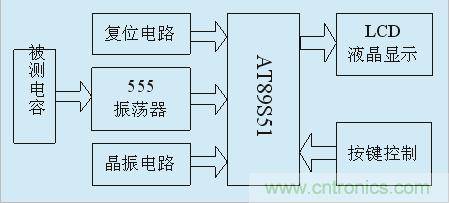 用555定時器如何設(shè)計電容測試儀？