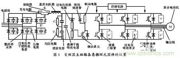 二、損壞原因查找