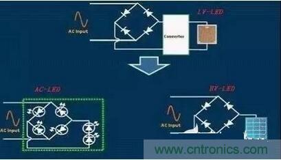  交流LED、高壓LED和低壓LED電路示意