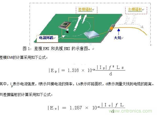 如何利用EMIStream來(lái)解決板級(jí)EMI問題？