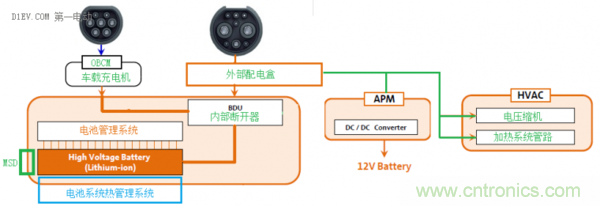 從使用場(chǎng)景和不同角度談電動(dòng)汽車(chē)快充技術(shù)