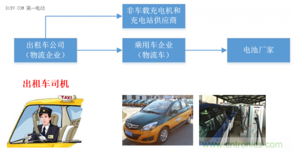 從使用場(chǎng)景和不同角度談電動(dòng)汽車(chē)快充技術(shù)