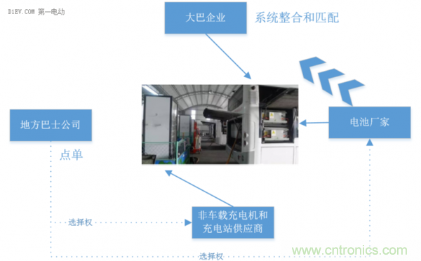 從使用場(chǎng)景和不同角度談電動(dòng)汽車(chē)快充技術(shù)