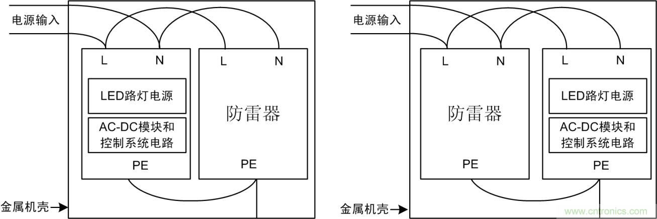 防雷器能否發(fā)揮作用？如何接線至關重要