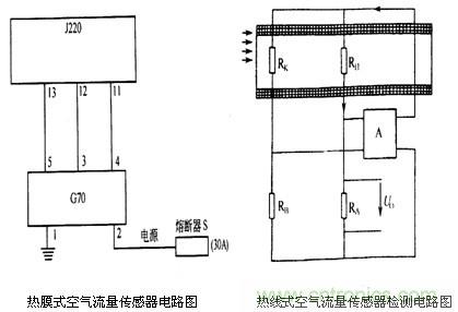 攻略：汽車傳感器的檢測(cè)與診斷方法