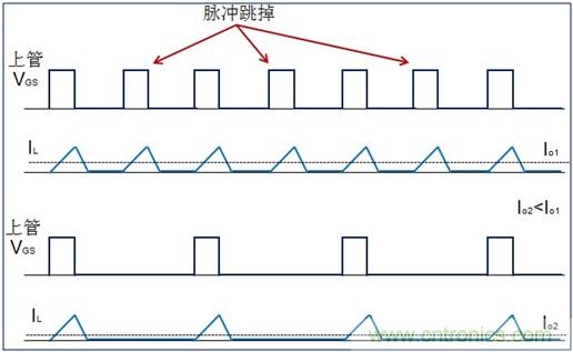 DCDC變換器輕載時三種工作模式是什么？