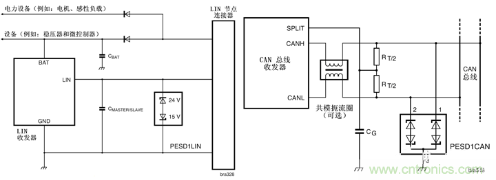 ESD器件在保護電路中的十大應用