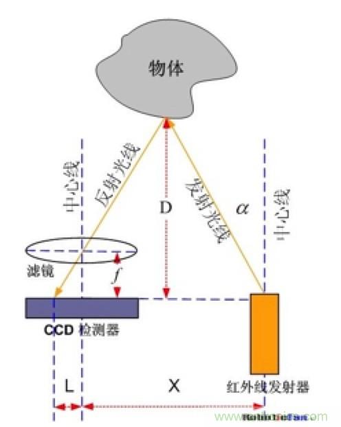 從傳感器到算法原理，機器人避障的出路在哪里？