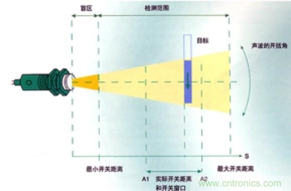 從傳感器到算法原理，機器人避障的出路在哪里？