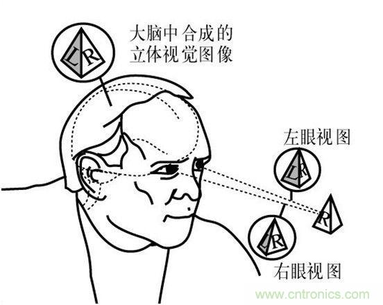 對比大疆/零度/昊翔/極飛夜間避障技術哪家強？