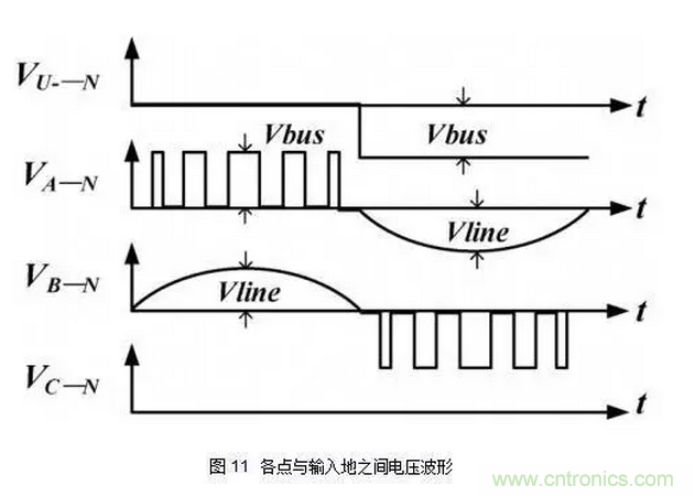 針對(duì)無(wú)橋Boost PFC電路的驗(yàn)證及EMI實(shí)例分析